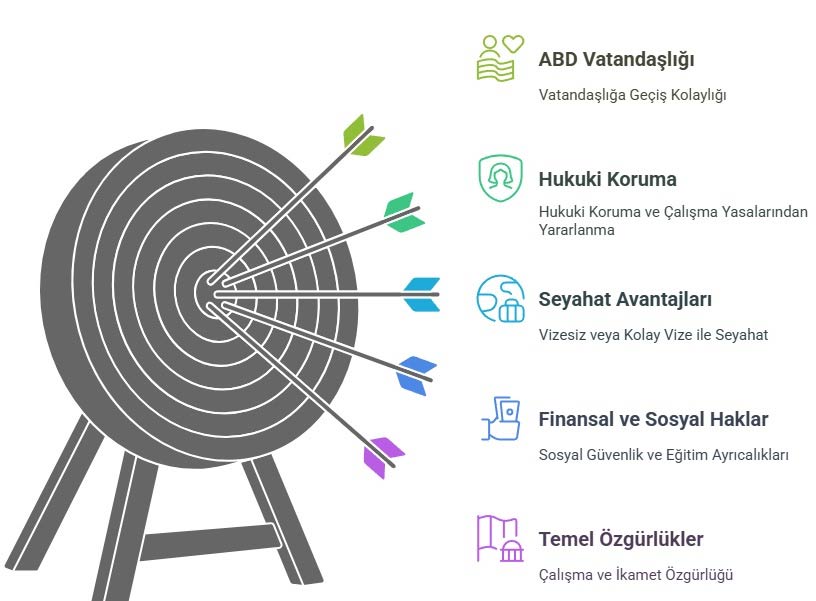 Green card avantajlarını gösteren tablo
